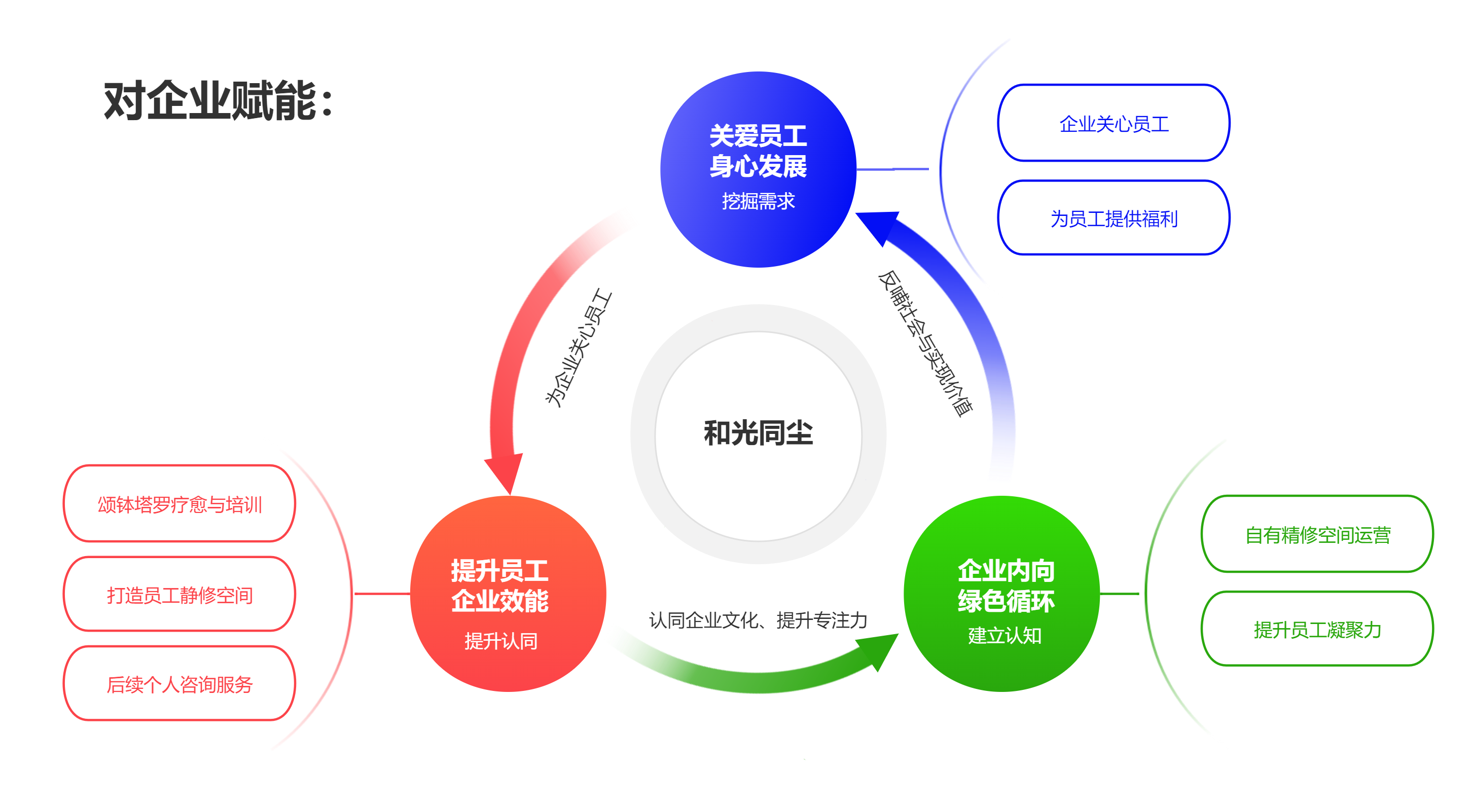 Enterprise Empowerment